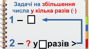 Опорні схеми до простих задач 2 клас