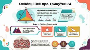 Рівність трикутників. Рівнобедрений трикутник. Елементи трикутника НУШ.(за групами результатів)