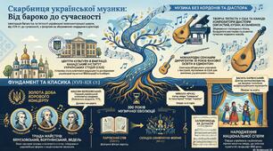 26.Класицизм: українська музика