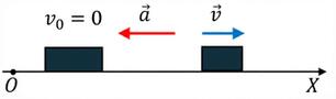 до v0 додати "= 0"