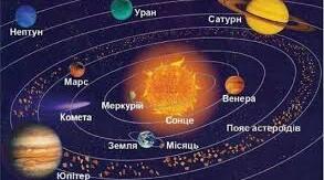 Контрольна робота № 2. Наша планетна система. Сонце - найближча зоря.