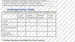Комплексна підсумкова робота з української літератури за темою "Музика поетичного слова" на 4 групи результатів