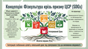 Комплексне професійне портфоліо вчителя фізичної культури «Формування культури здоров'я та екологічної свідомості учнів засобами фізичної культури в контексті сталого розвитку»