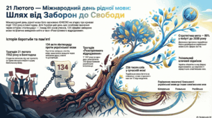 До Міжнародного дня рідної мови