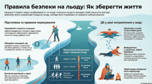 Правила поведінки на льоду