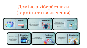 День безпечного інтернету | Доміно до Дня безпечного інтернету