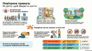 Дії під час сирени та загрози ракетного удару