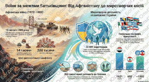 15 лютого — День вшанування учасників бойових дій на території інших держав