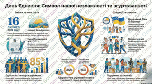 День єдності: Від символу незламності до стратегії виживання нації