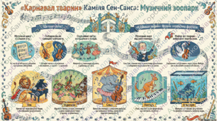 Урок музичного мистецтва. Карнавал тварин. Сюїта.