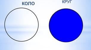 Коло і круг. Складання часток за схемами і обчислення їх значень. Порівняння виразу і числа. Розв’язування задач.