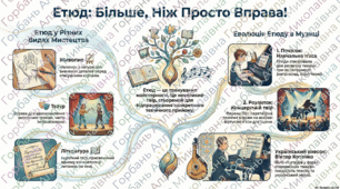 Урок музичного мистецтва. Зустріч жанрів у музиці. Етюд