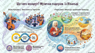 Урок музичного мистецтва. Пори року, концерт