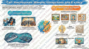 Урок музичного мистецтва. Перевіряємо свої досягнення. Образ природи в мистецьких жанрах