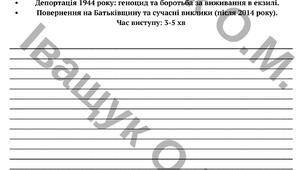 ПІДСУМКОВА КОМПЛЕКСНА РОБОТА за ГР 1,2,3,4 з теми "УКРАЇНЦІ ТА КРИМСЬКІ ТАТАРИ