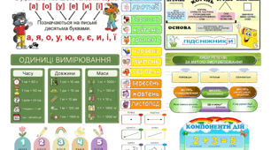 Підказка на парту НУШ 1-5 клас