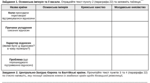 Практична робота. Зовнішня політика козацької держави: у пошуках союзників. 8 клас. Історія України. НУШ