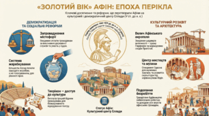 «Золотий вік» Афін за Перікла
