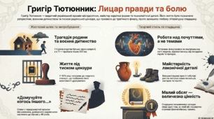 Григір Тютюнник