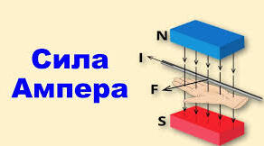 Сила Ампера
