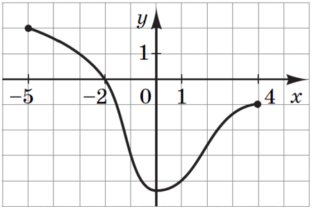 09012prs-d8f1-449x304.png
