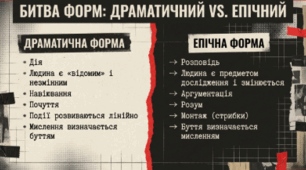Епічний театр Б. Брехта: теоретичні засади й художня практика.