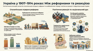 Суспільно-політичне становище у 1907–1914 рр.