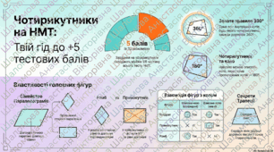 Чотирикутники