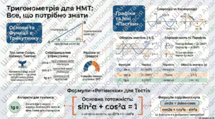 Тригонометрія