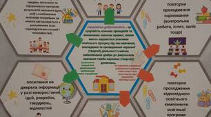 Наповнення для методичного куточка "Академічна доброчесність"