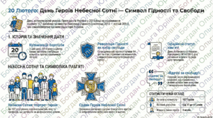 «Небесна Сотня — Герої першої перемоги у битві, що триває»: Комплексний кейс для 9–11 класів 🕊️🇺🇦