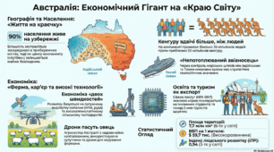 Австралія.  Місце країни у світі та регіоні.