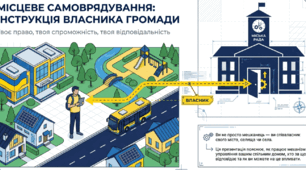 Презентація на тему: "Місцеве самоврядування"