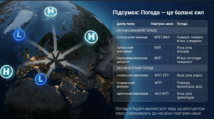 Презентація з авторським промтом "Загальні риси клімату України. Атмсоферна циркуляція".