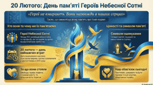 Інфографіка "20 лютого: День пам'яті Героїв Небесної Сотні"
