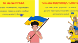Діагностична робота за розділом "Соціальна активність громадян".