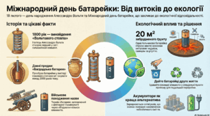 Еко-урок з елементами фотоквесту «Таємниці маленької батарейки»