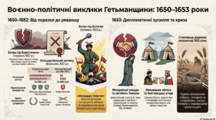 Воєнно-політичні події 1650 -1653 рр.