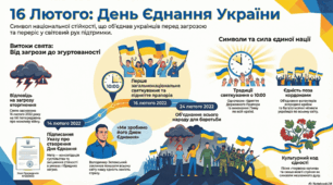 16 лютого День Єднання України - відео презентація