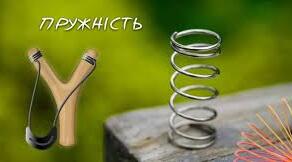 Пазл "Сила пружності. Закон Гука"