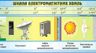 Історія відкриття електромагнітних хвиль
