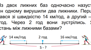 Діагностична робота «Ділення багатоцифрового числа на одноцифрове», 4 клас