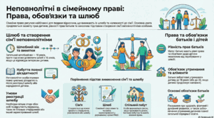Неповнолітні як учасники сімейних правовідносин