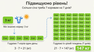 Урок математики "Задачі на подвійне зведення до одиниці" (Бевз, Васильєва с. 104-105)