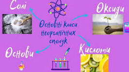 Класифікація неорганічних сполук. Оксиди.
