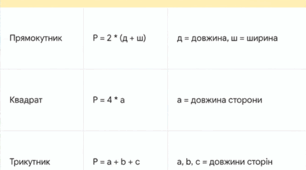 Урок математики "Трикутник. Многокутник. Периметр" (Бевз, Васильєва с. 91)