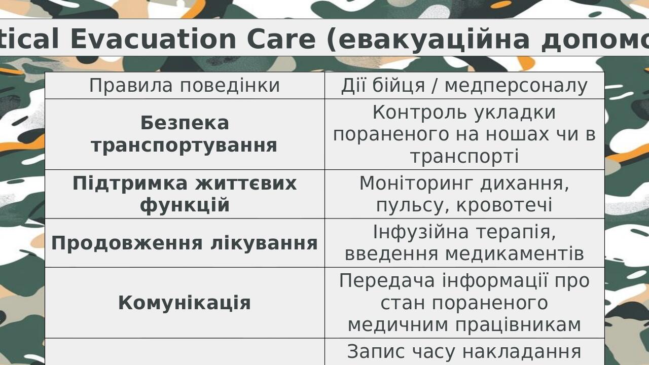 Tactical Evacuation Care (евакуаційна допомога) Правила поведінки Дії бійця / медперсоналу Безпека транспортування Контроль укладки пораненого на н...