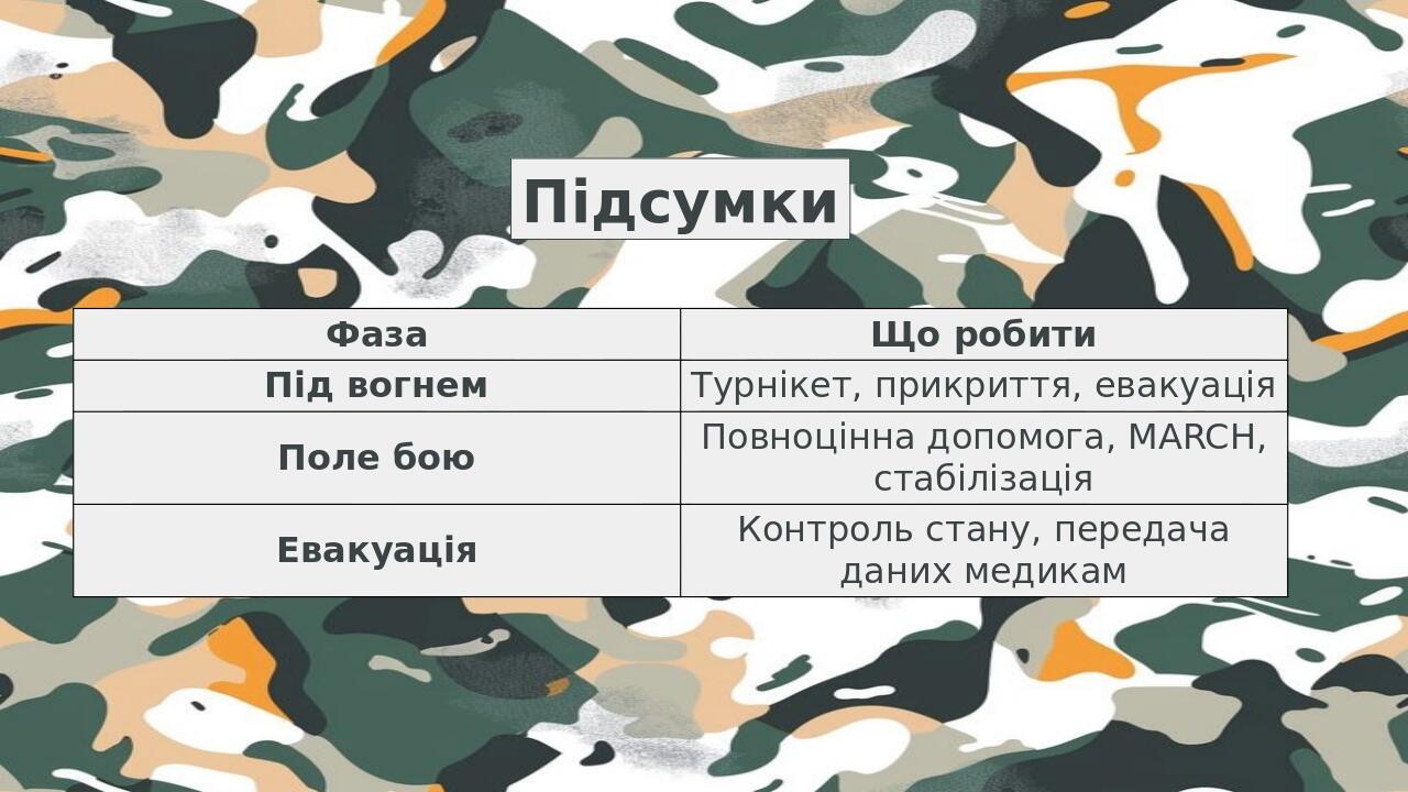 Підсумки Фаза Що робити Під вогнем Турнікет, прикриття, евакуація Поле бою Повноцінна допомога,MARCH,стабілізація Евакуація Контроль стану, передач...
