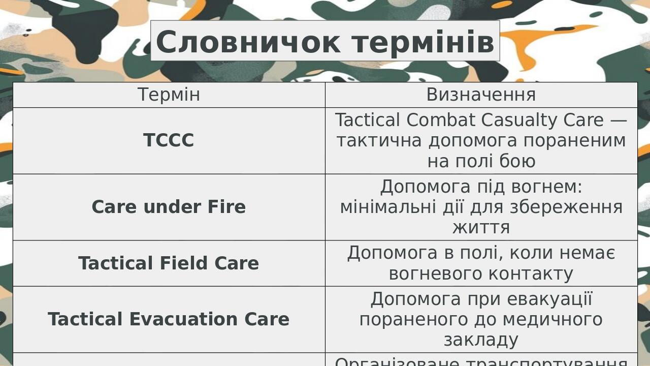 Словничок термінів Термін Визначення TCCC Tactical Combat Casualty Care —тактична допомога пораненим на полі бою Care under Fire Допомога під вогне...