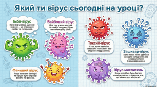 Криголами для рефлексії на початку уроку